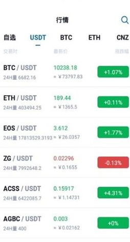 ZG交易所app