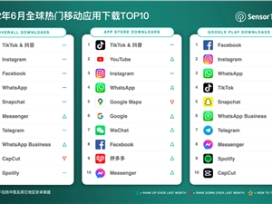 2022年6月全球热门移动应用下载榜：抖音&TikTok居首