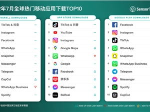 2022年7月全球热门移动应用下载榜：抖音及TikTok蝉联首位