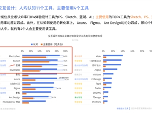 蓝湖领跑中国设计交付行业，着力构建世界性的云软件公司