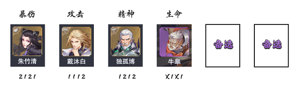斗罗大陆魂师对决千劫猫虎怎么搭配