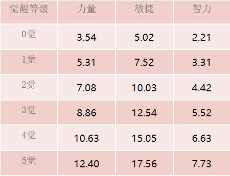 美人如玉剑如虹，《航海王 启航》正义之花·塔希米突破参上！
