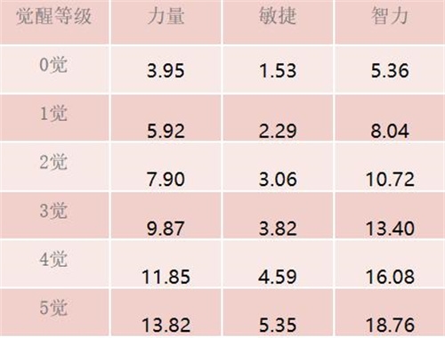 《航海王 启航》“SP一姐”阿奈美分析2.0版来袭！