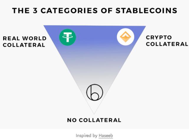 稳定币的不稳定性因素是哪些？