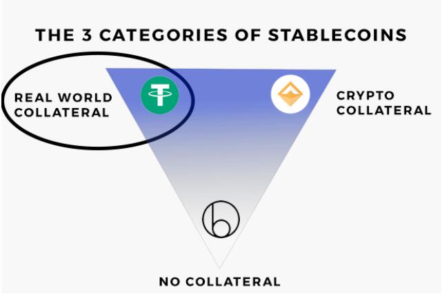 稳定币的不稳定性因素是哪些？