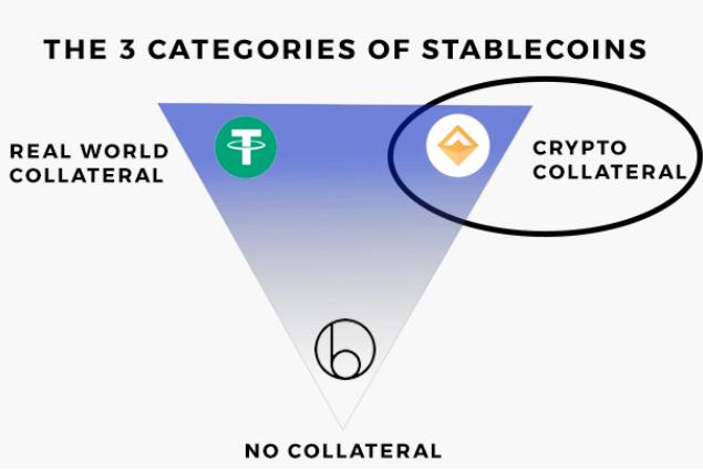 稳定币的不稳定性因素是哪些？