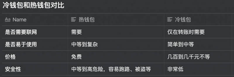 比特币硬件钱包哪个好 比特币硬件钱包汇总介绍