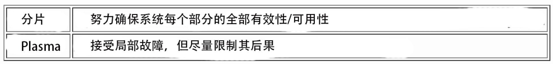 V神 ：侧链VS Plasma VS分片区块链扩展方案优劣对比