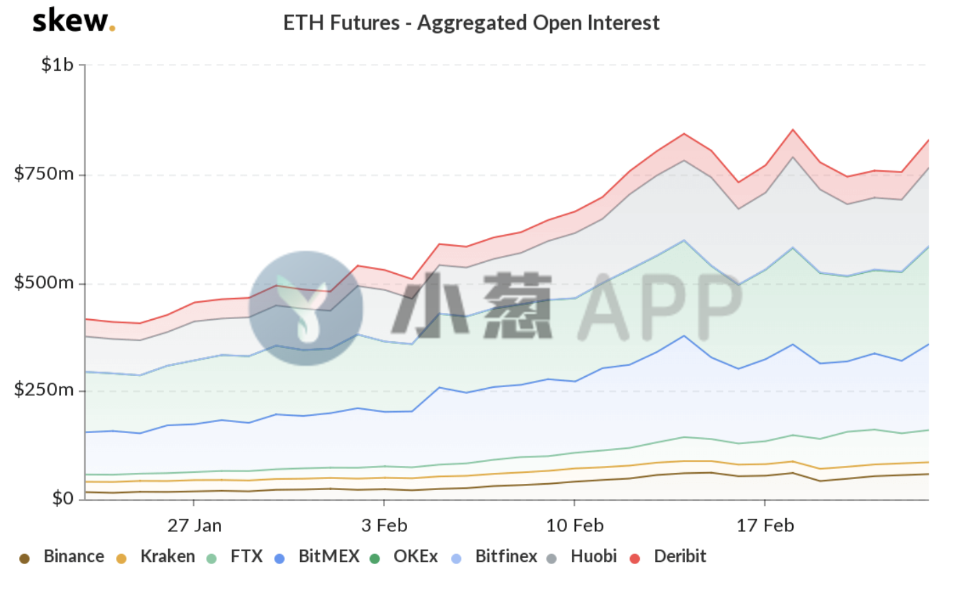 超43%以太坊地址盈利，研究员看好以太坊成为新避险工具