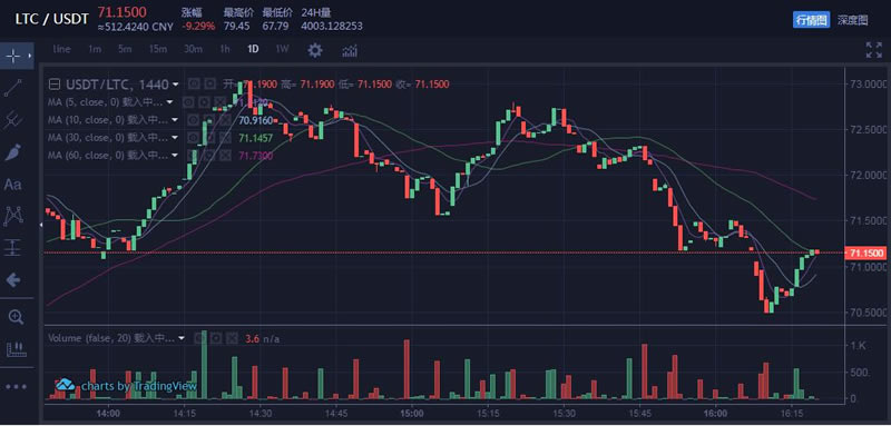 解读币圈高抛低吸 币圈高抛低吸是什么意思