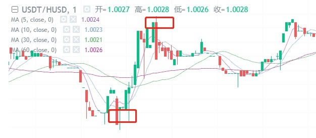 解读币圈高抛低吸 币圈高抛低吸是什么意思