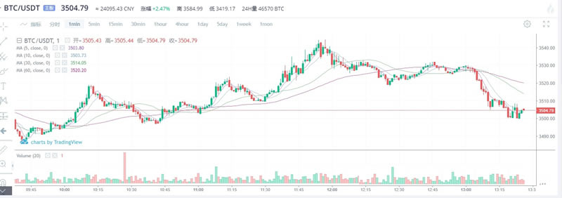 解读币圈高抛低吸 币圈高抛低吸是什么意思