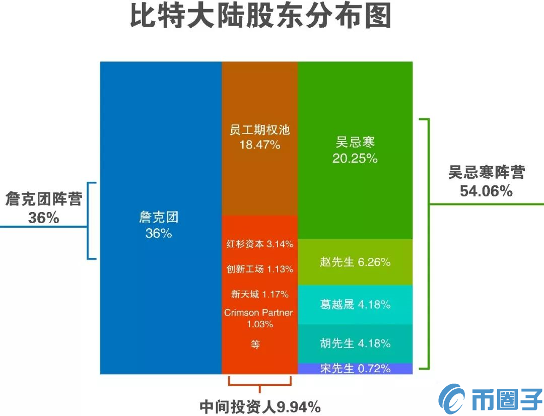 比特大陆原董事长詹克团在开曼提起诉讼