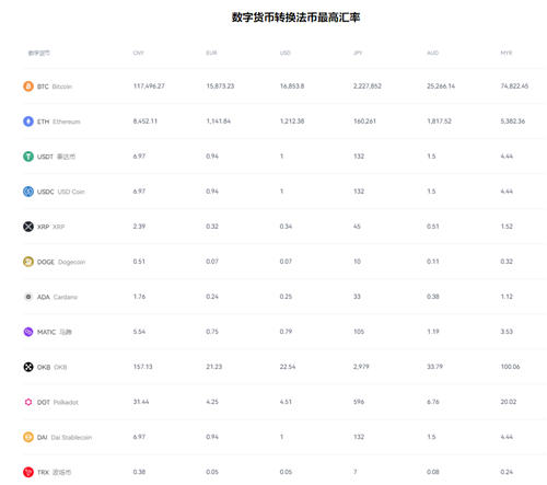 binance虚拟币怎么卖出_binanceapp买虚拟币的appV6.2.20-第3张图片-binance交易所
