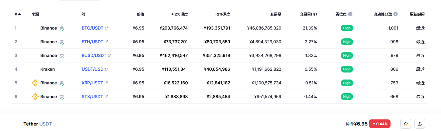 泰达币今日价格行情最新分享2023.2.28 USDT最新2023前景预测分析-第3张图片-binance交易所