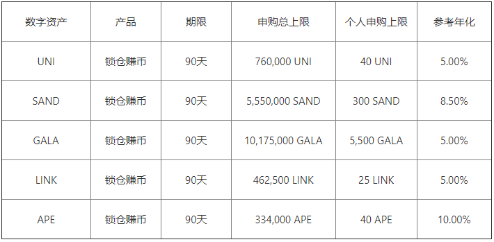 okcion交易所下载(2023版V6.4.32)_OKYWQ最新版本-第3张图片-binance交易所